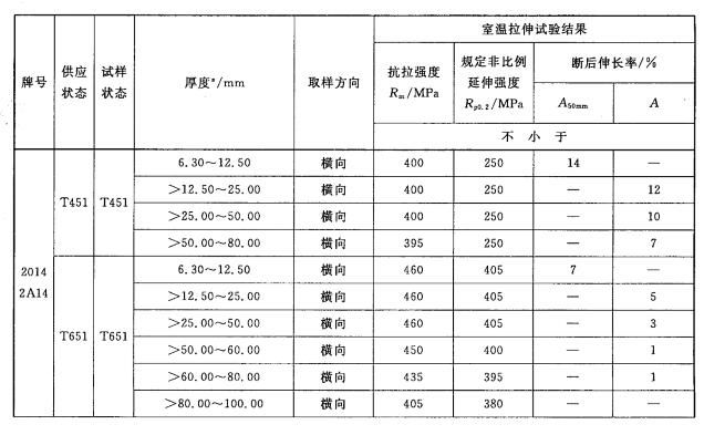 鋁合金預(yù)拉伸板拉力試驗機(jī)測試方案